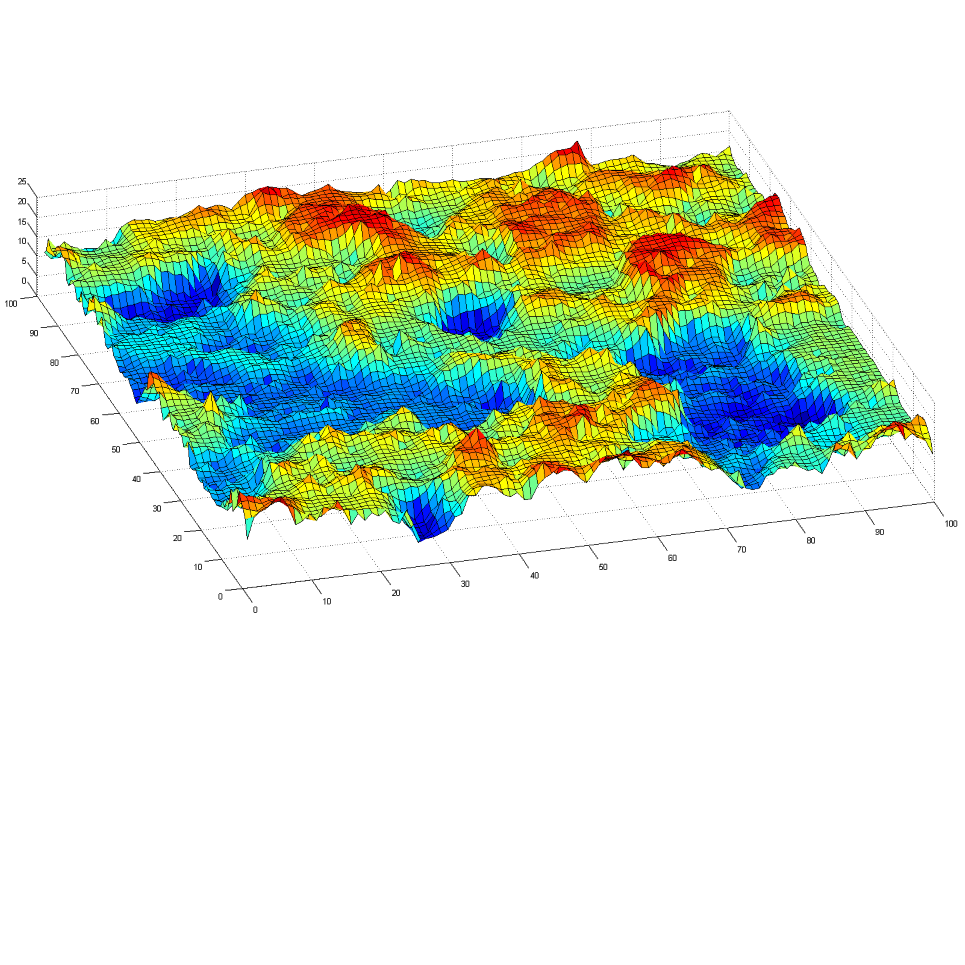 Measurements and Analysis